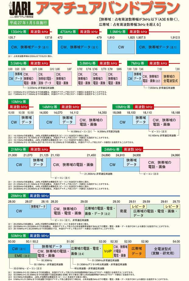 バンドプラン１