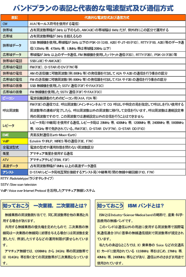 バンドプラン２